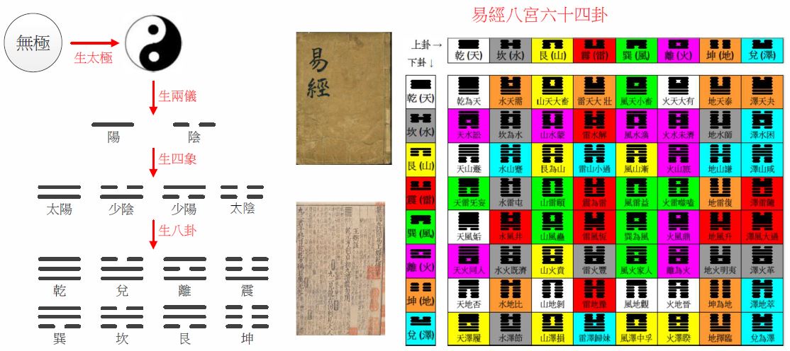 I-Ching Society Banner
